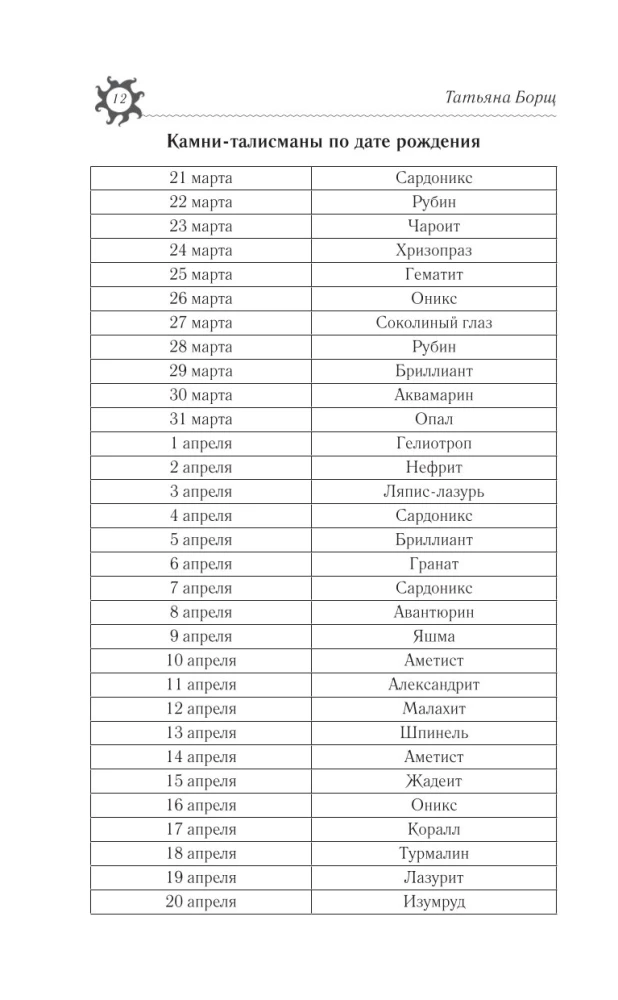 ARIES. Horoscope for 2025